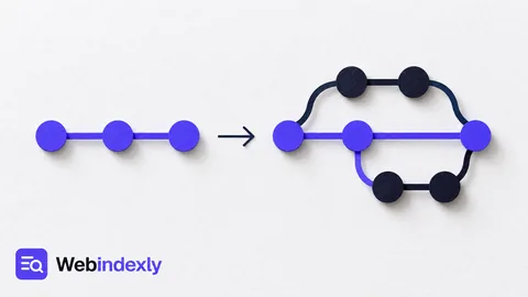 A simple commit line beside a graph with several branching paths.