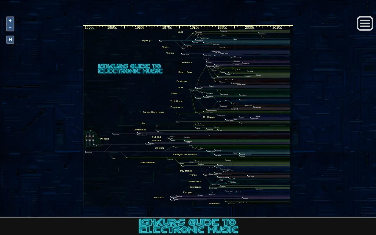 Music.ishkur homepage screenshot