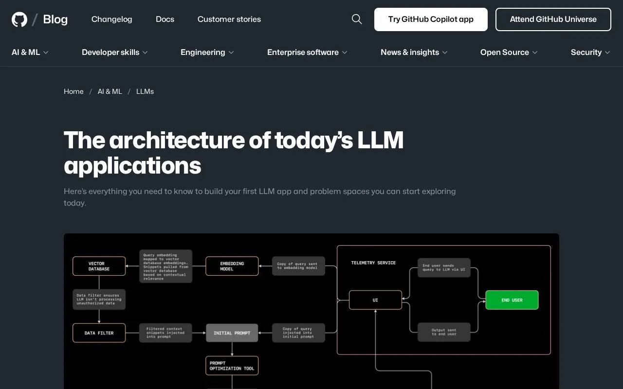 The architecture of today's LLM applications - The GitHub Blog homepage screenshot