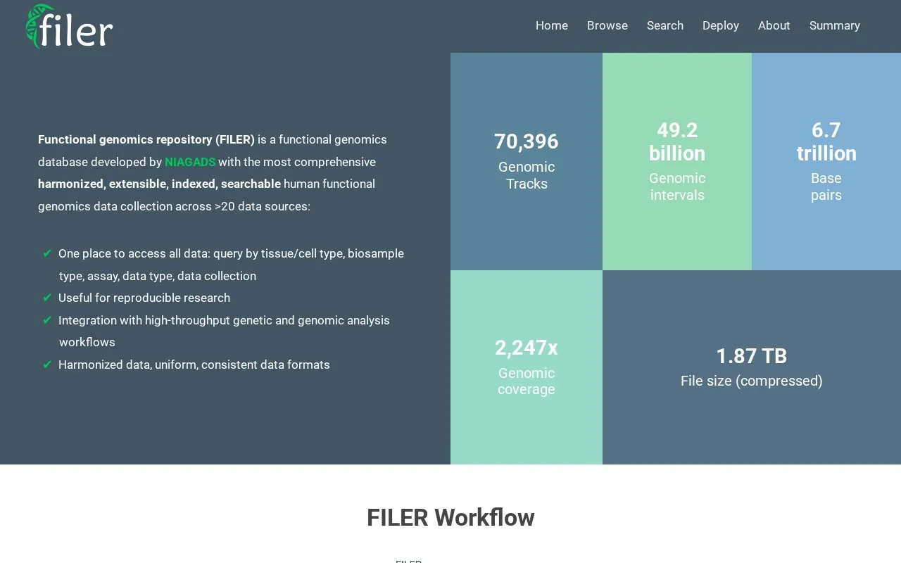 FILER: Functional genomics repository homepage screenshot
