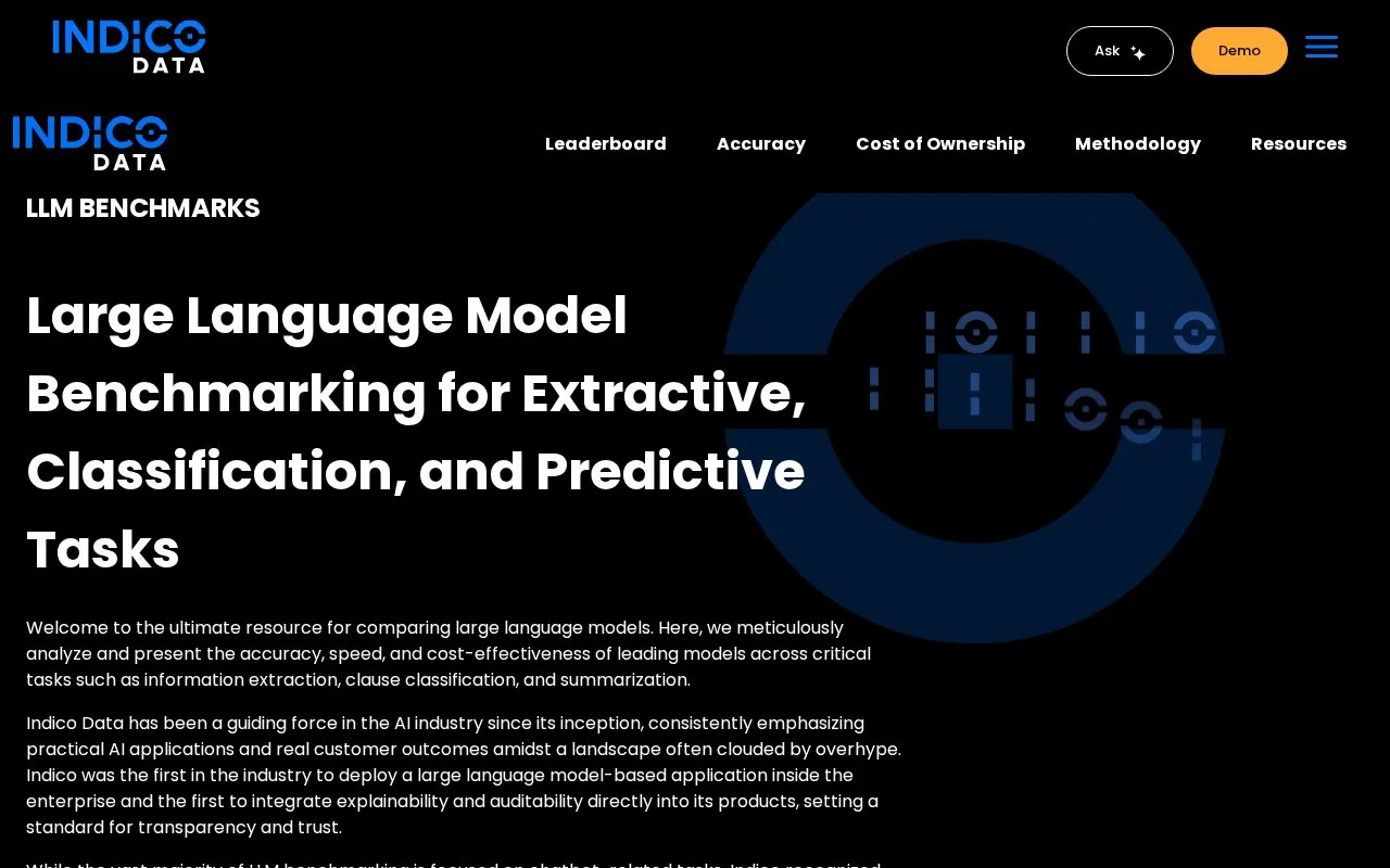 Indico LLM Leaderboard homepage screenshot