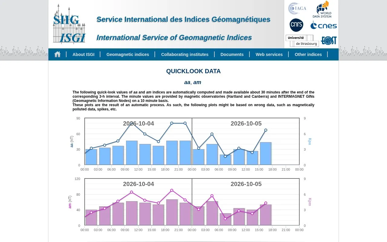 International Service of Geomagnetic Indices homepage screenshot