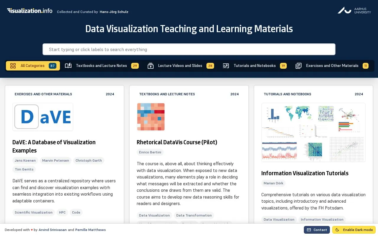Visualization.info homepage screenshot