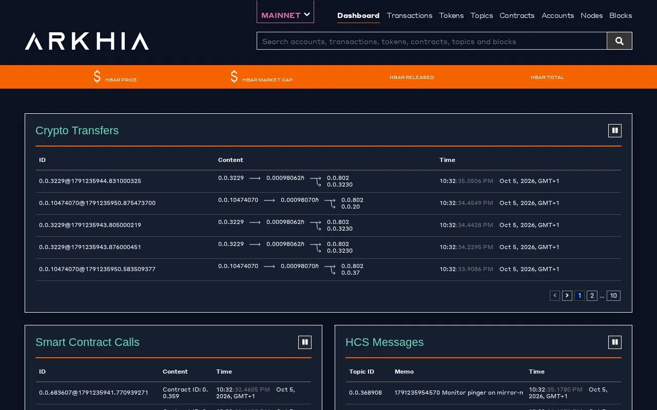 Hedera Mainnet — Arkhia Explorer homepage screenshot