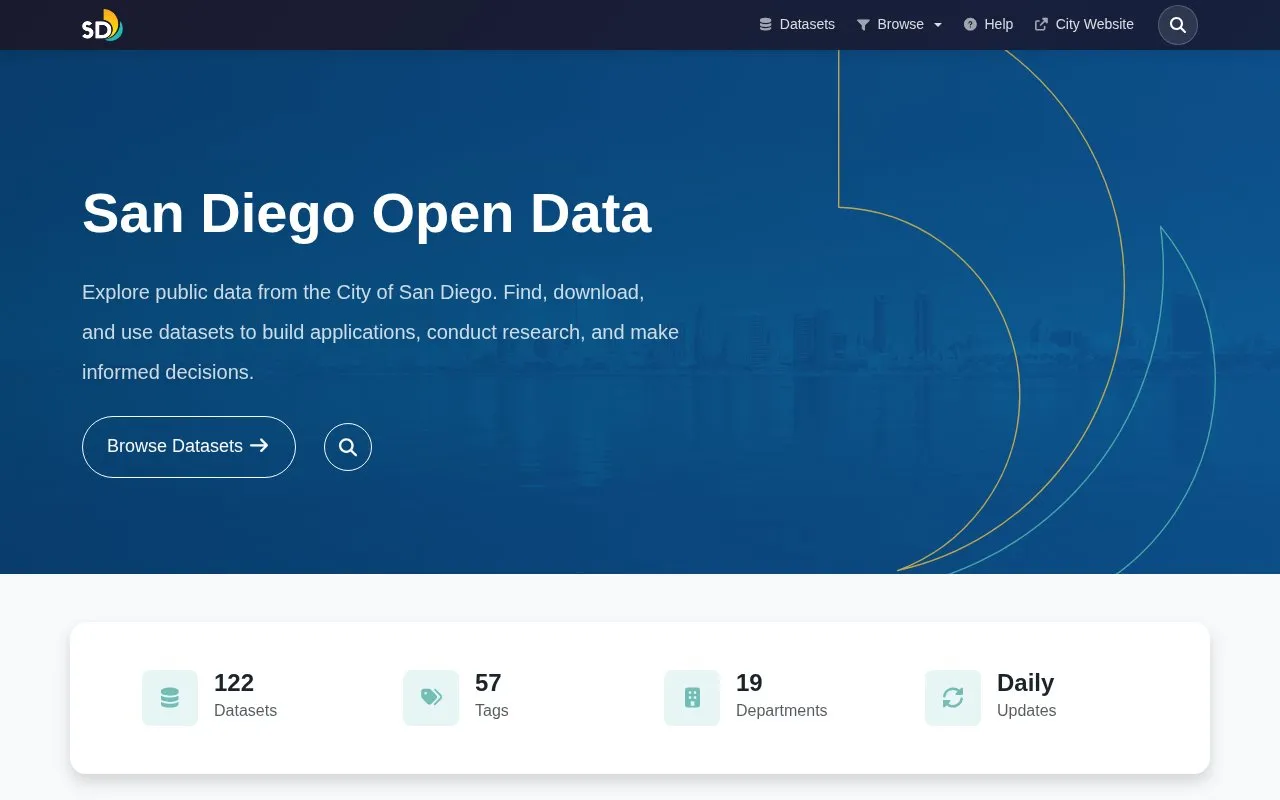 Data San Diego homepage screenshot