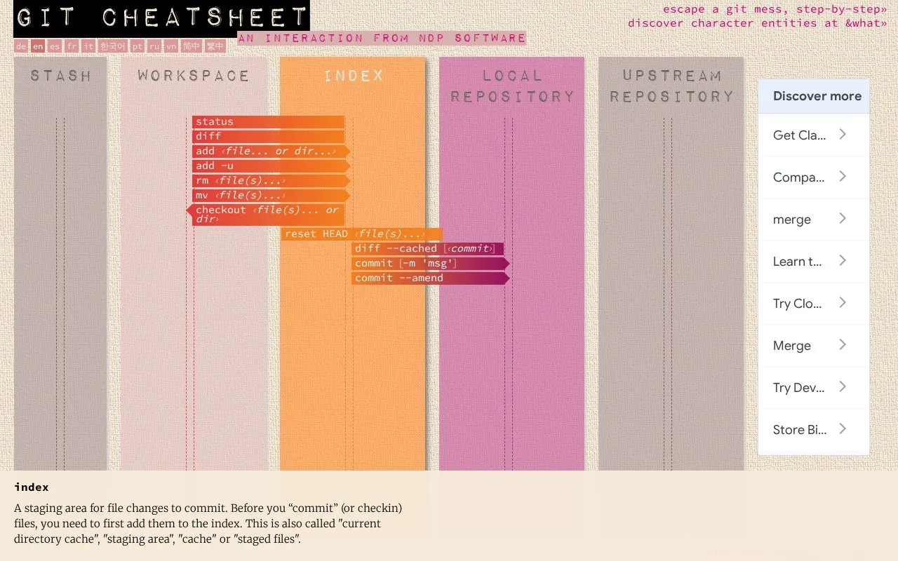 Git Cheatsheet homepage screenshot