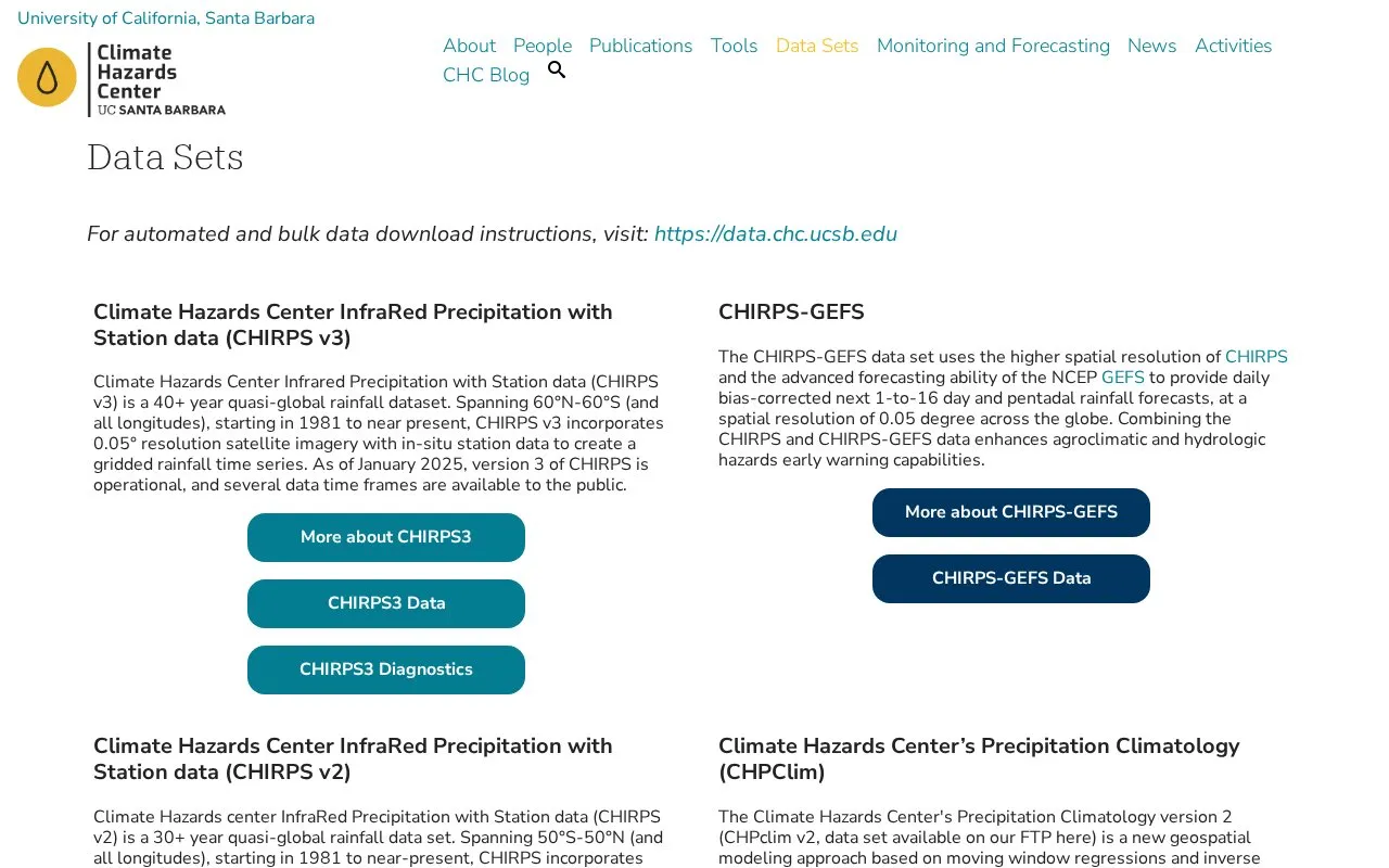 Climate Hazards Center Data Archive homepage screenshot