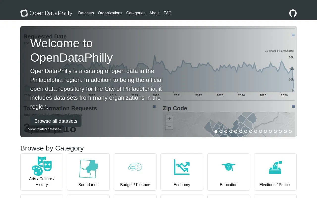 Open Data Philly homepage screenshot