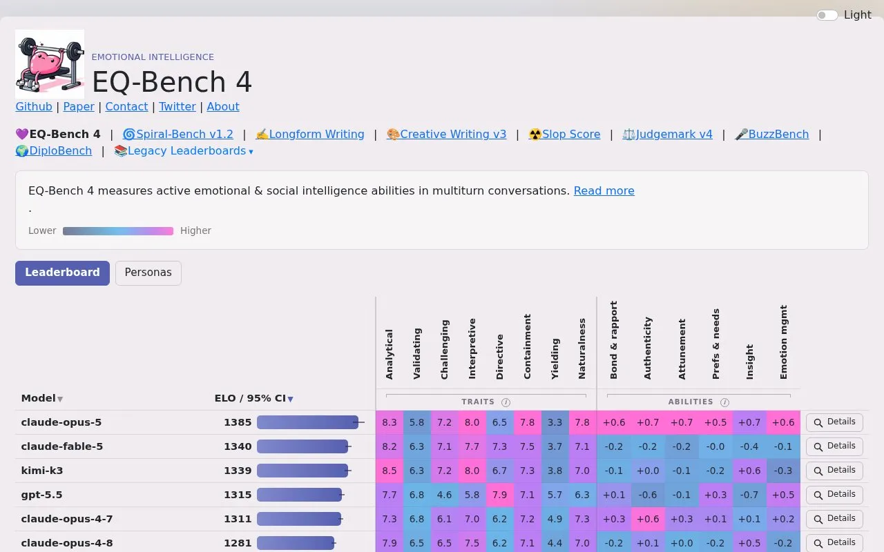 EQ-Bench homepage screenshot