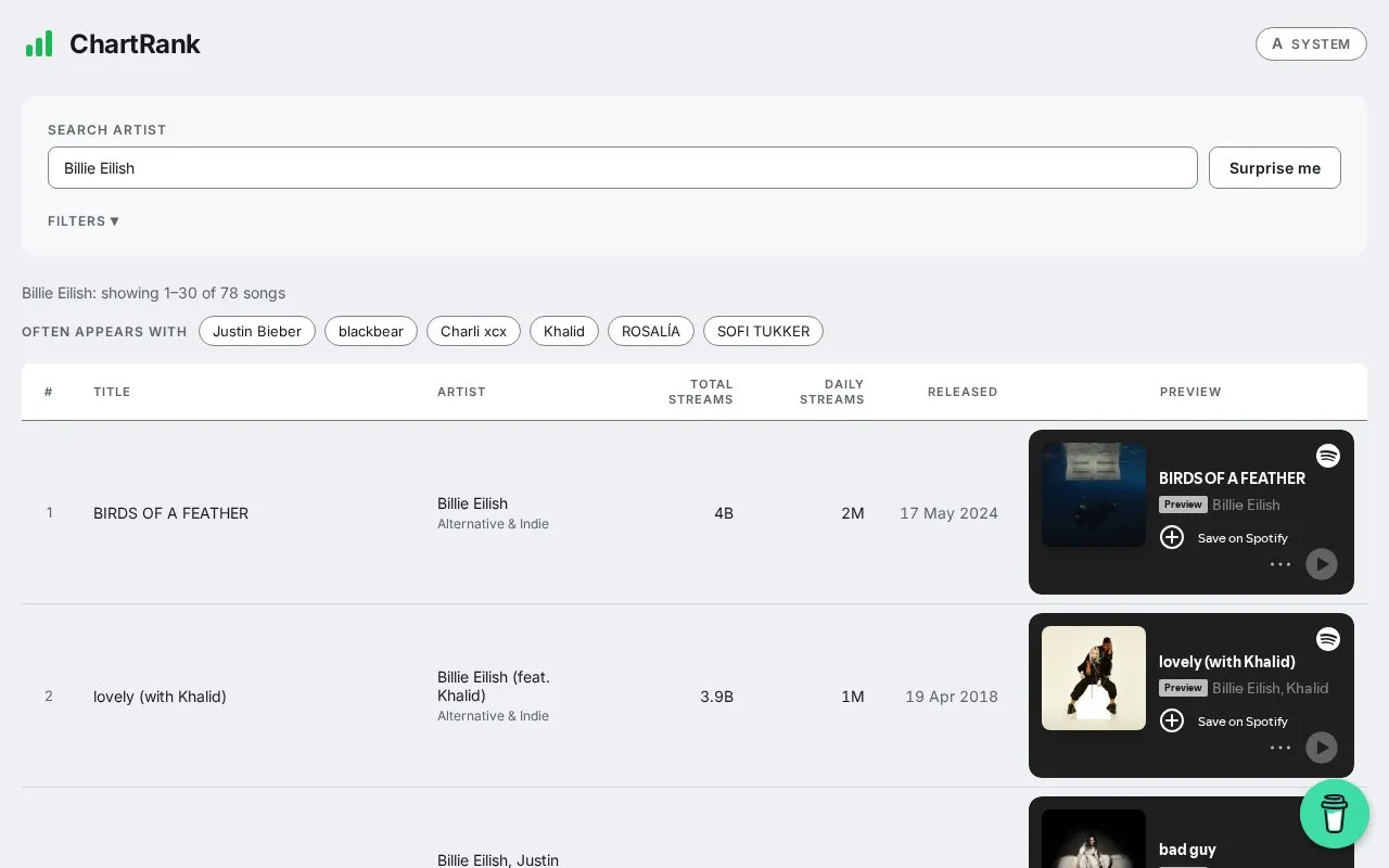 ChartRank homepage screenshot