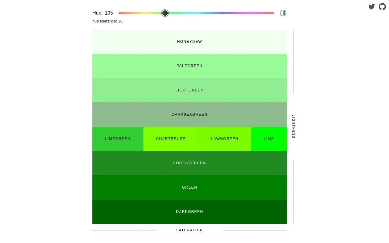 Sorted CSS Colors homepage screenshot