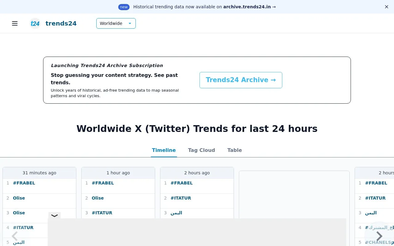 trends24 homepage screenshot