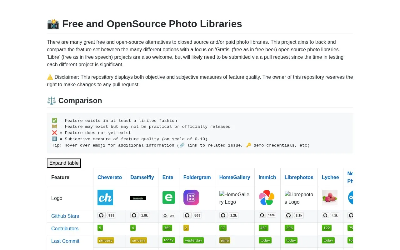 foss_photo_libraries homepage screenshot