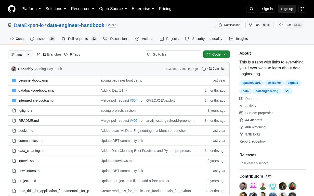 Data Engineer Handbook homepage screenshot