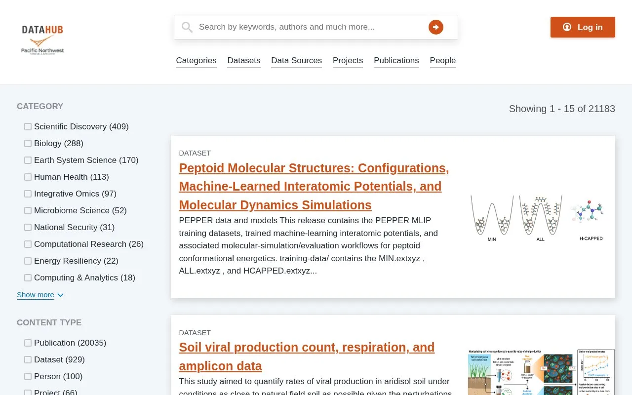 Pacific Northwest National Laboratory DataHub: Scientific Data Repository homepage screenshot