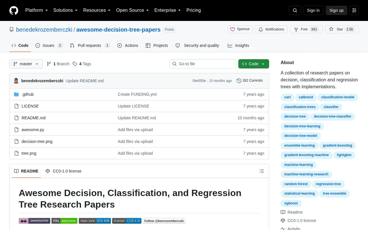 Awesome Decision Tree Papers homepage screenshot