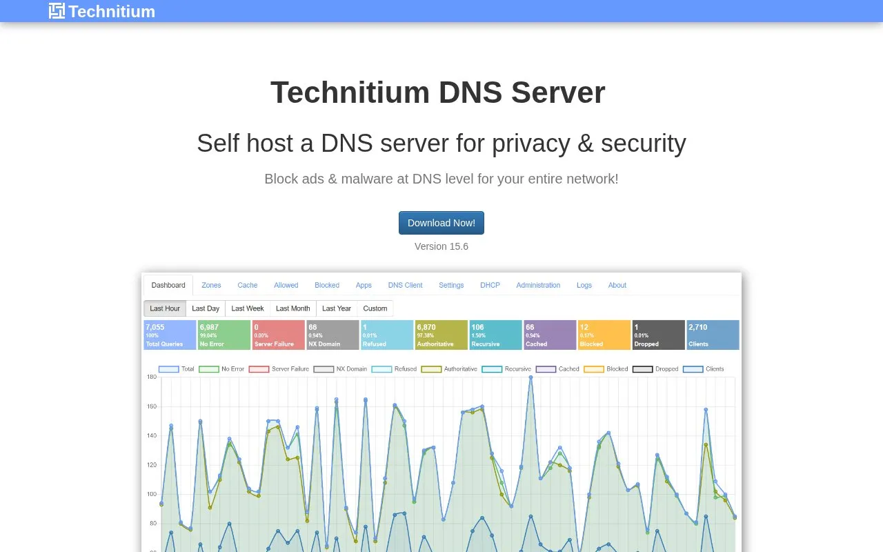 Technitium homepage screenshot