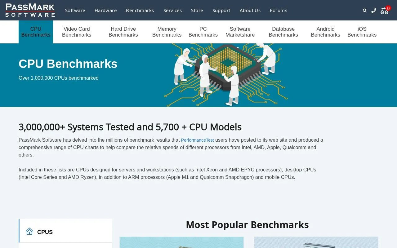 CPUBenchmark homepage screenshot