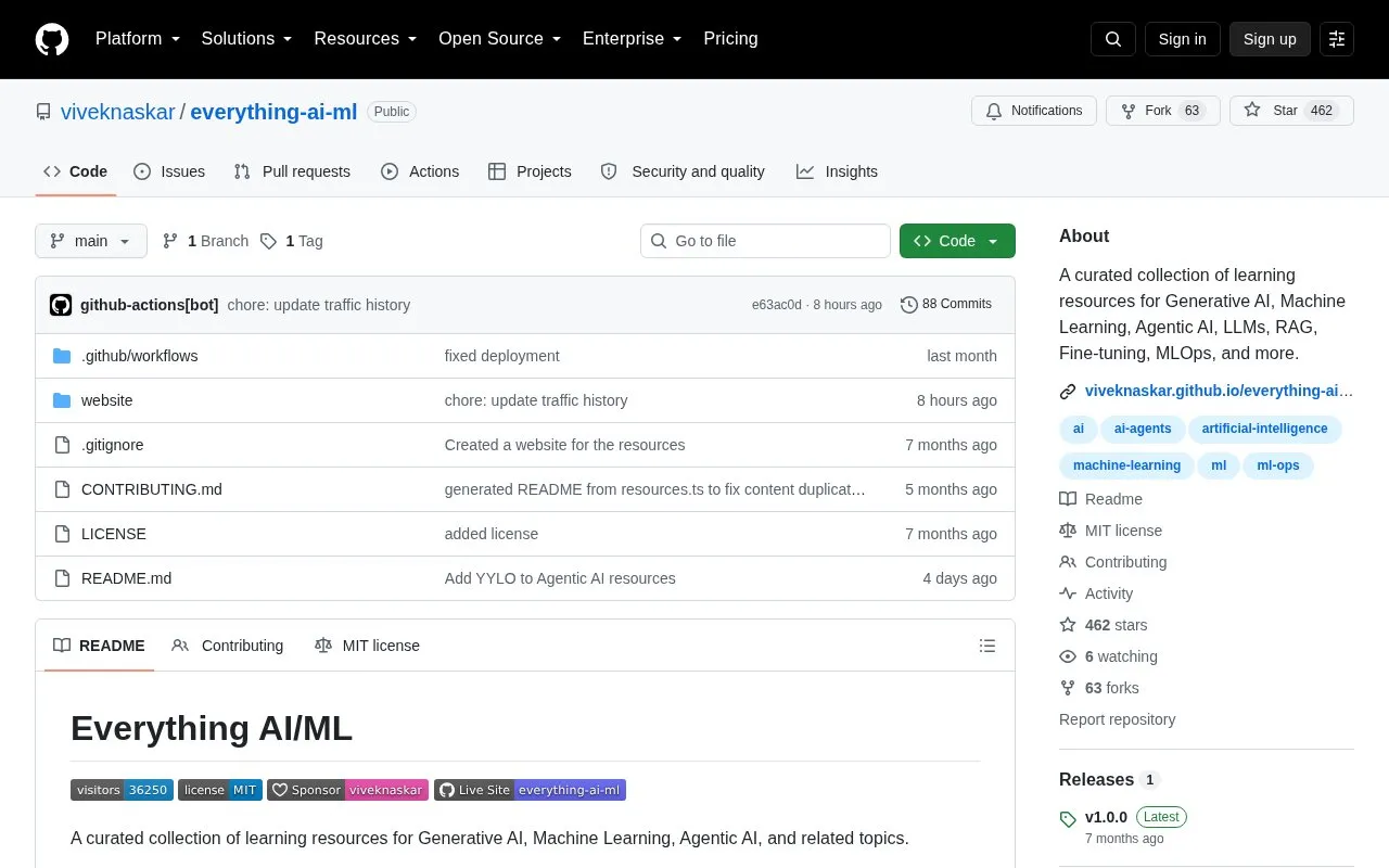 Everything AI Ml homepage screenshot