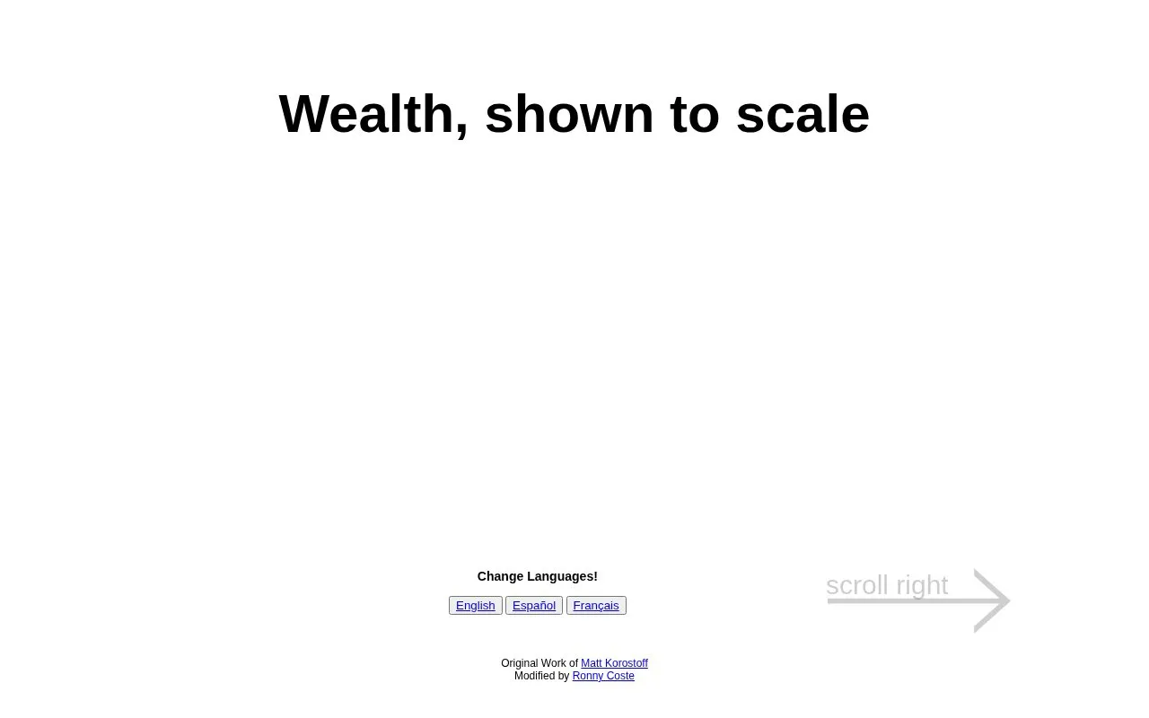 Wealth, Shown to Scale homepage screenshot
