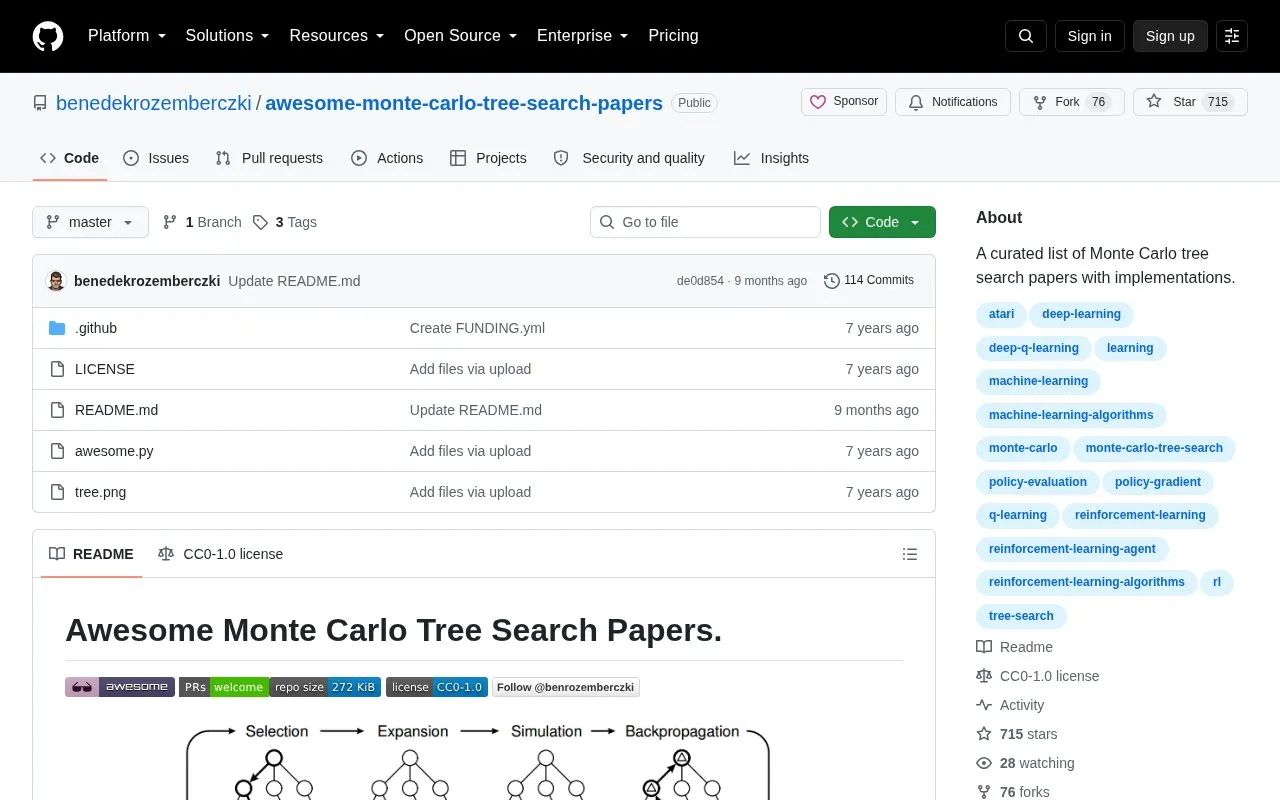 Awesome Monte Carlo Tree Search homepage screenshot