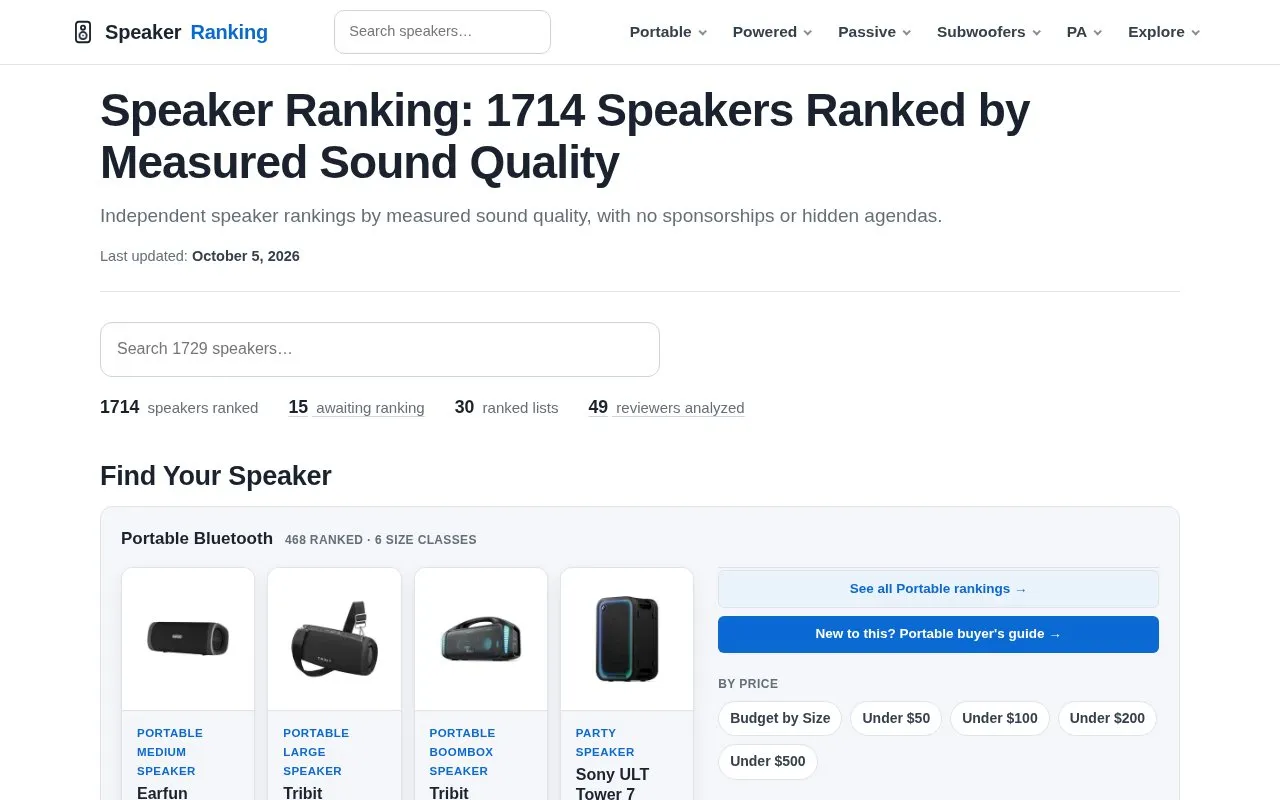 SpeakerRanking homepage screenshot