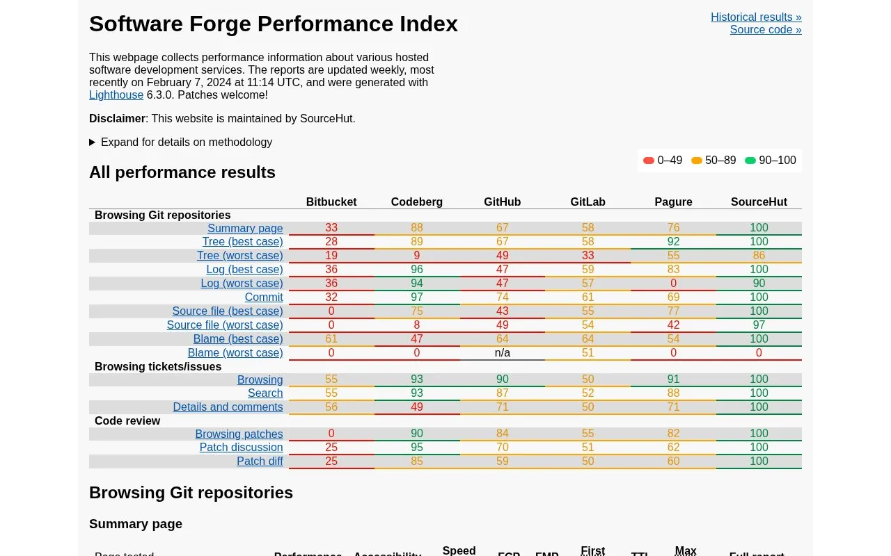 Forgeperf.org homepage screenshot