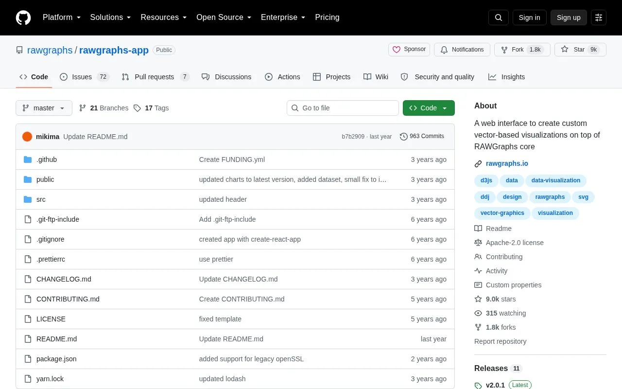 Rawgraphs App homepage screenshot