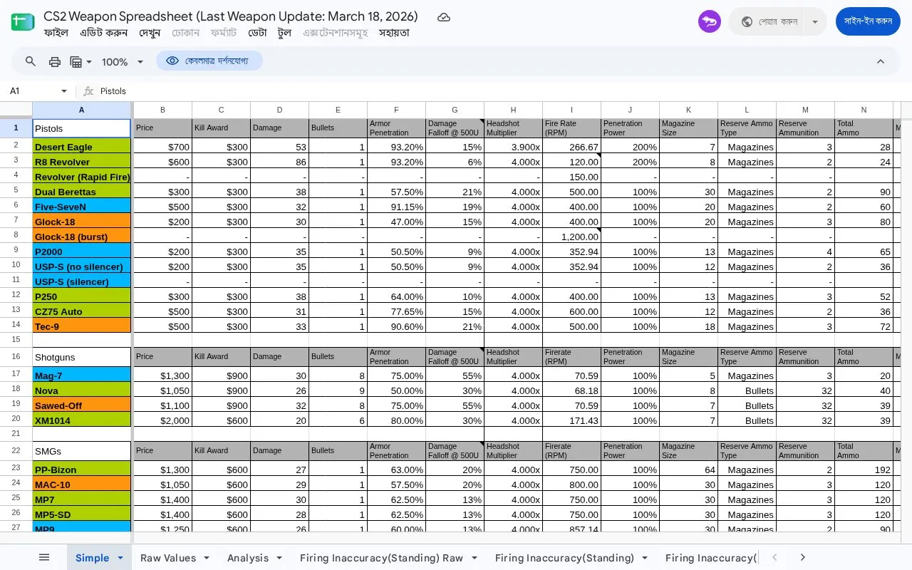CS2 Weapon Spreadsheet homepage screenshot