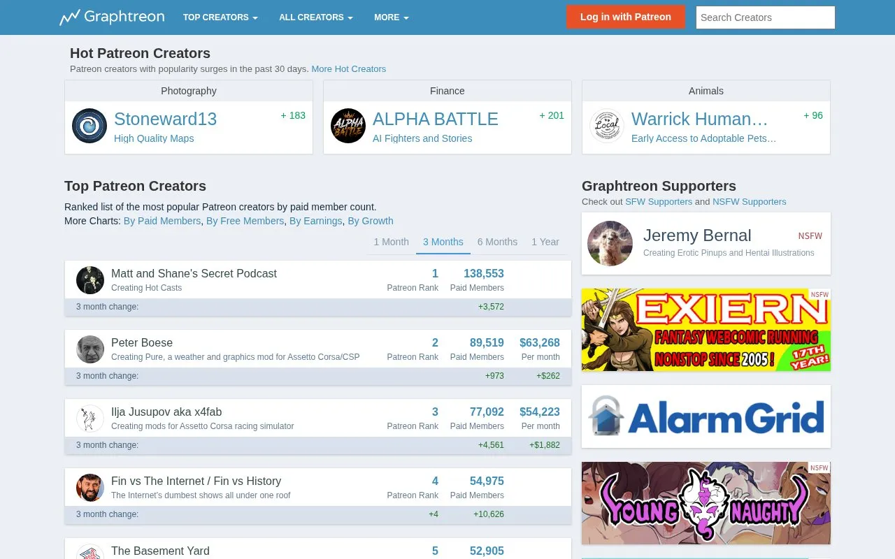 Graphtreon: homepage screenshot