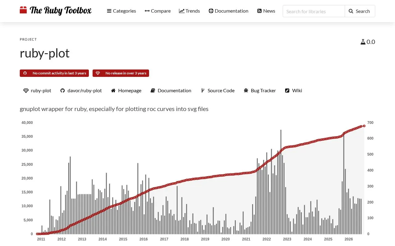 ruby-plot homepage screenshot