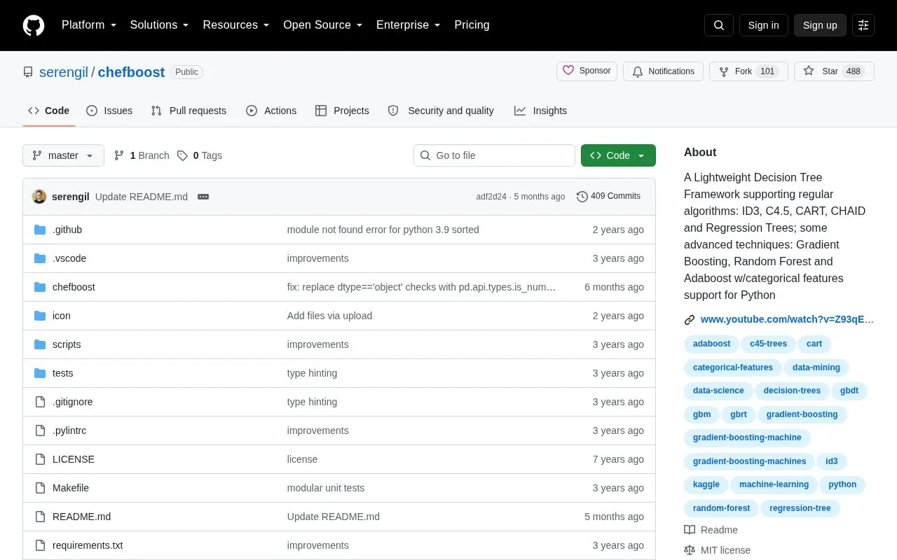 ChefBoost homepage screenshot