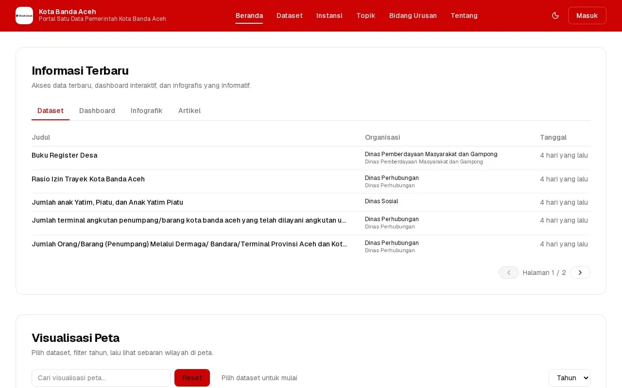 data.bandaacehkota.go.id - Open Data Portal of Banda Aceh Municipality homepage screenshot