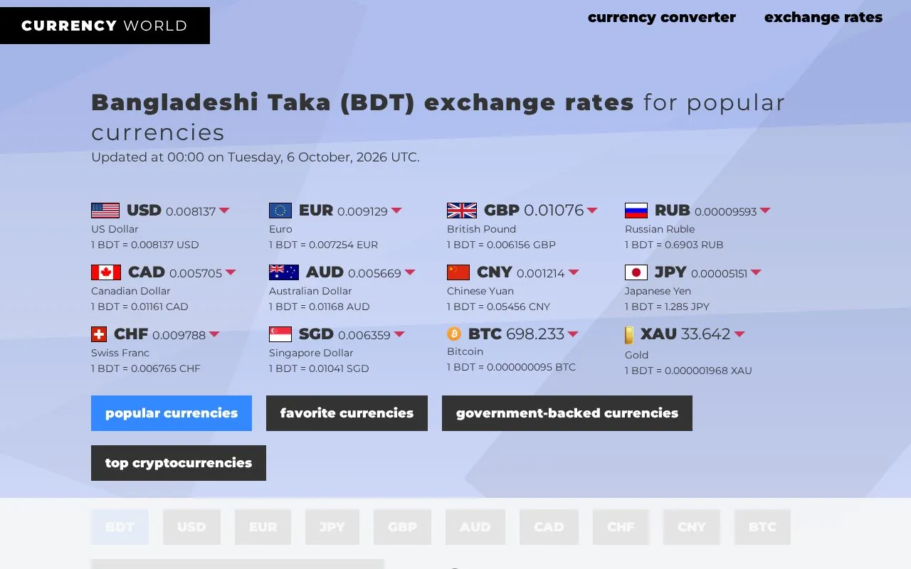 Currency World homepage screenshot