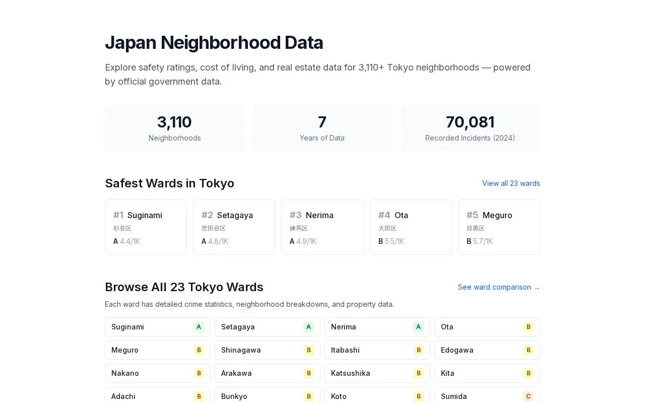 Japan Neighborhoods homepage screenshot