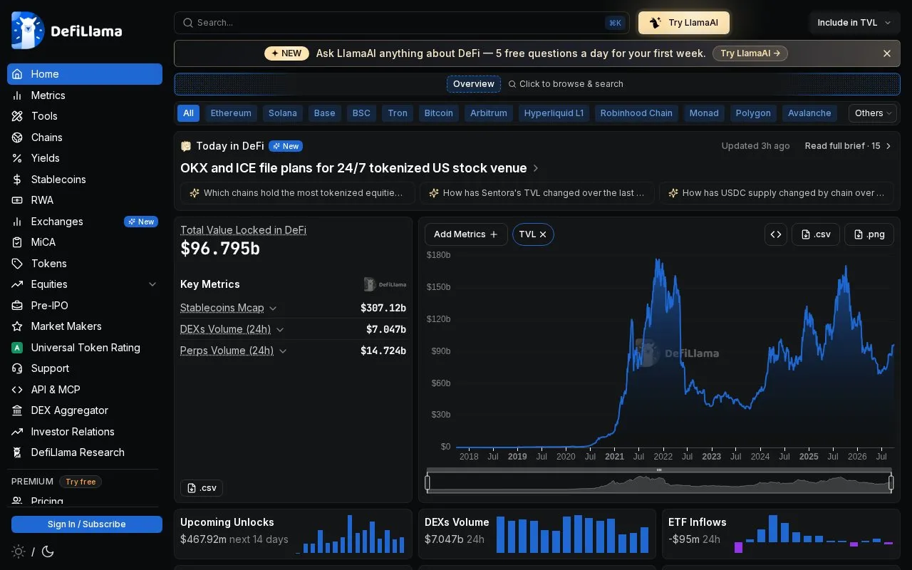 DefiLlama homepage screenshot