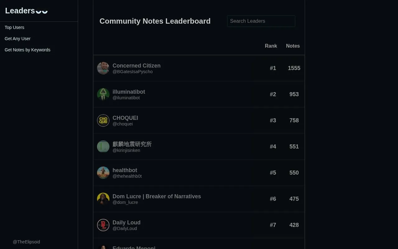Community Notes Leaderboard homepage screenshot