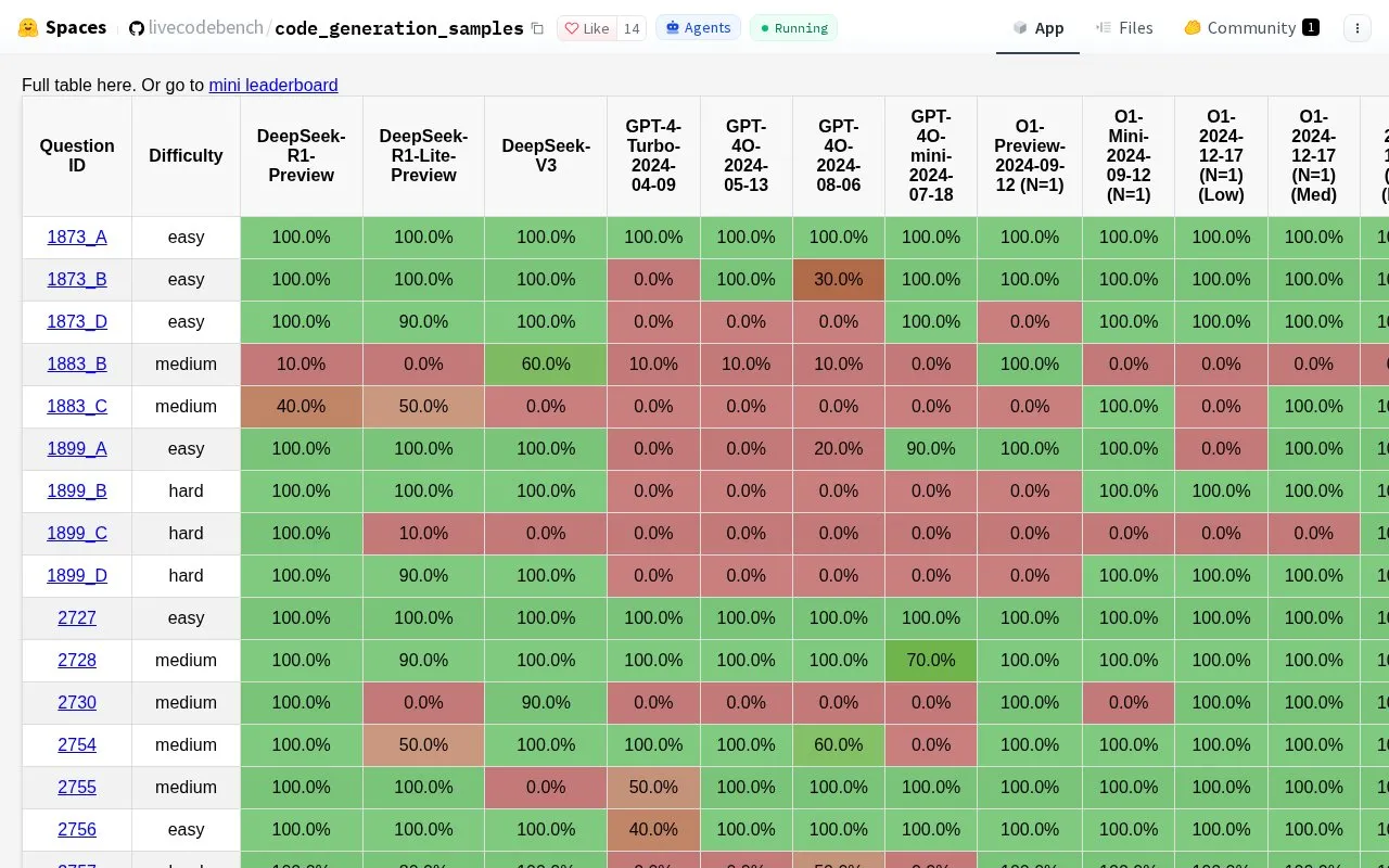 Code Generation Samples homepage screenshot