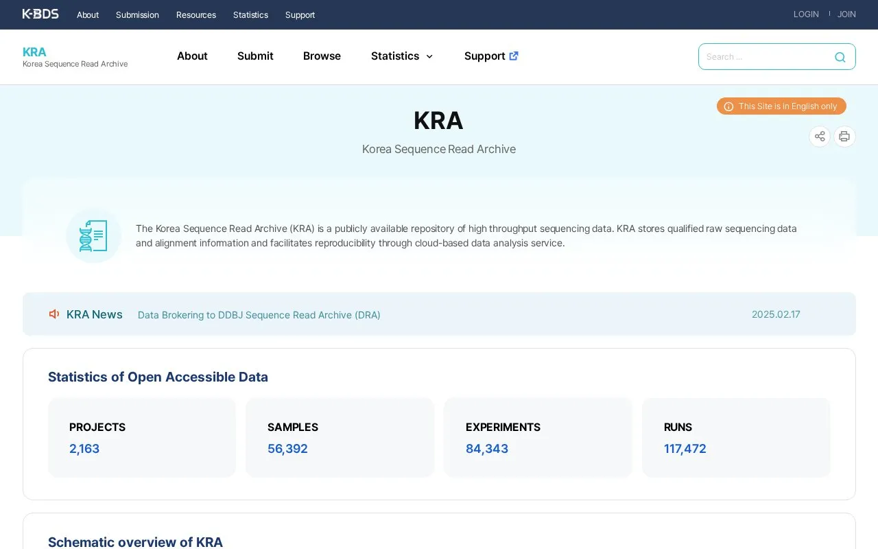 Korea Sequence Read Archive homepage screenshot