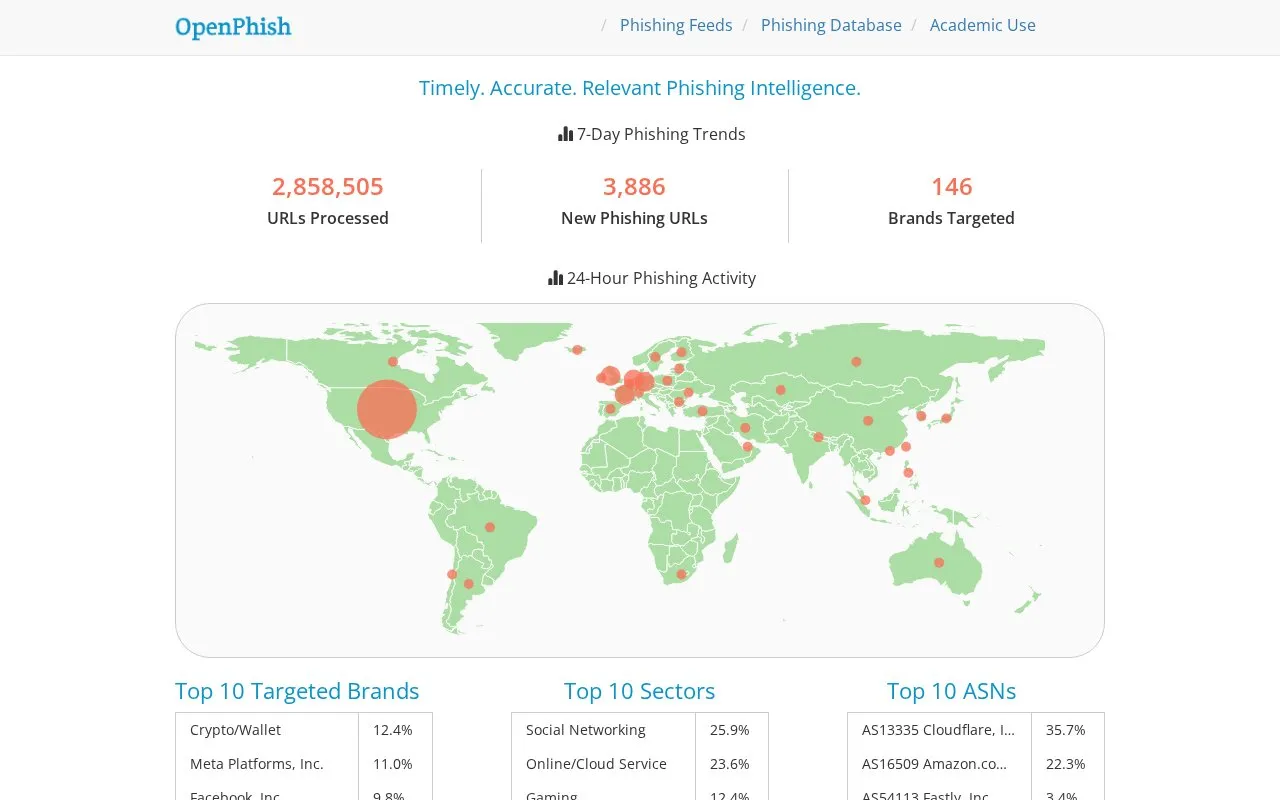 OpenPhish homepage screenshot