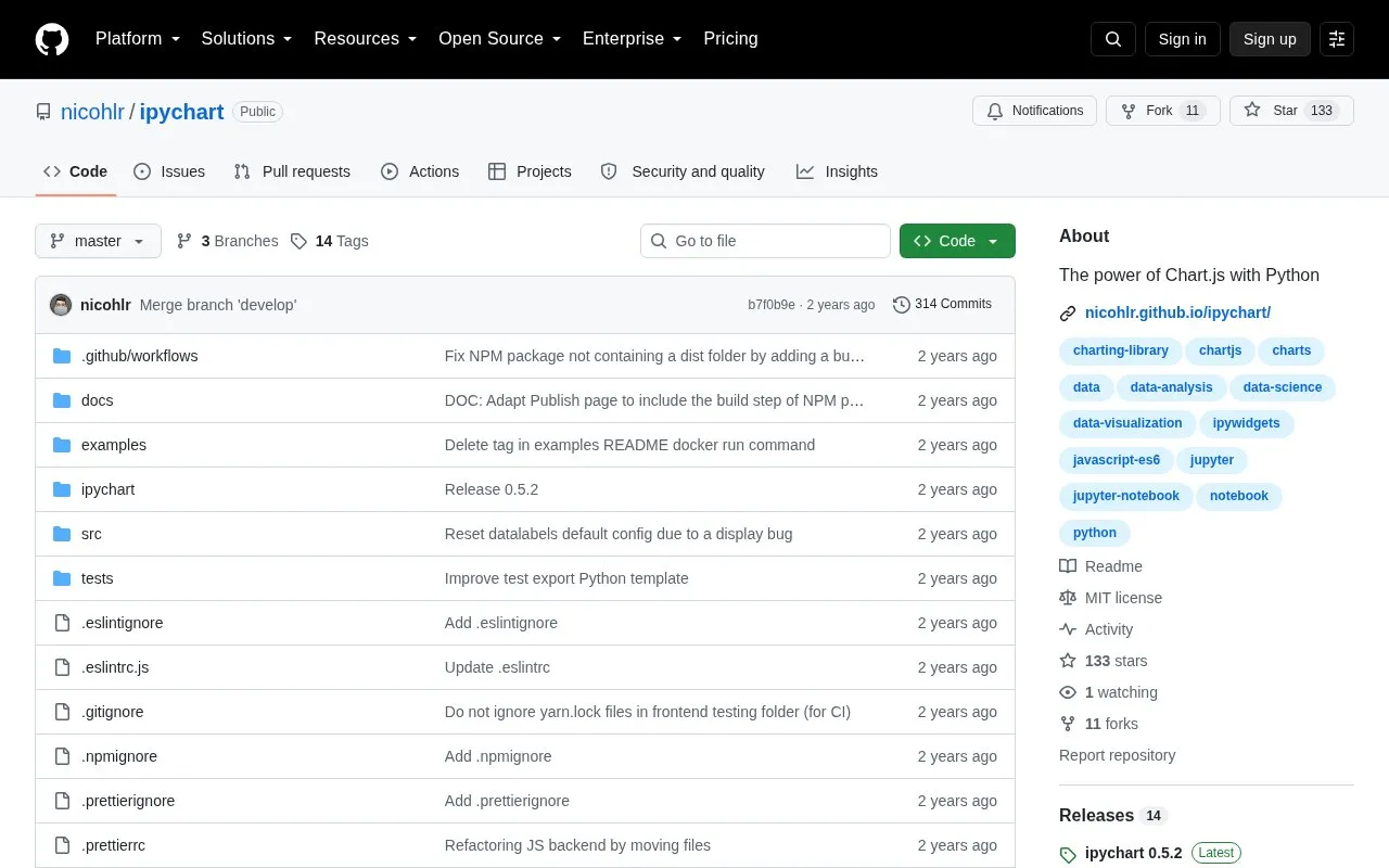 ipychart homepage screenshot