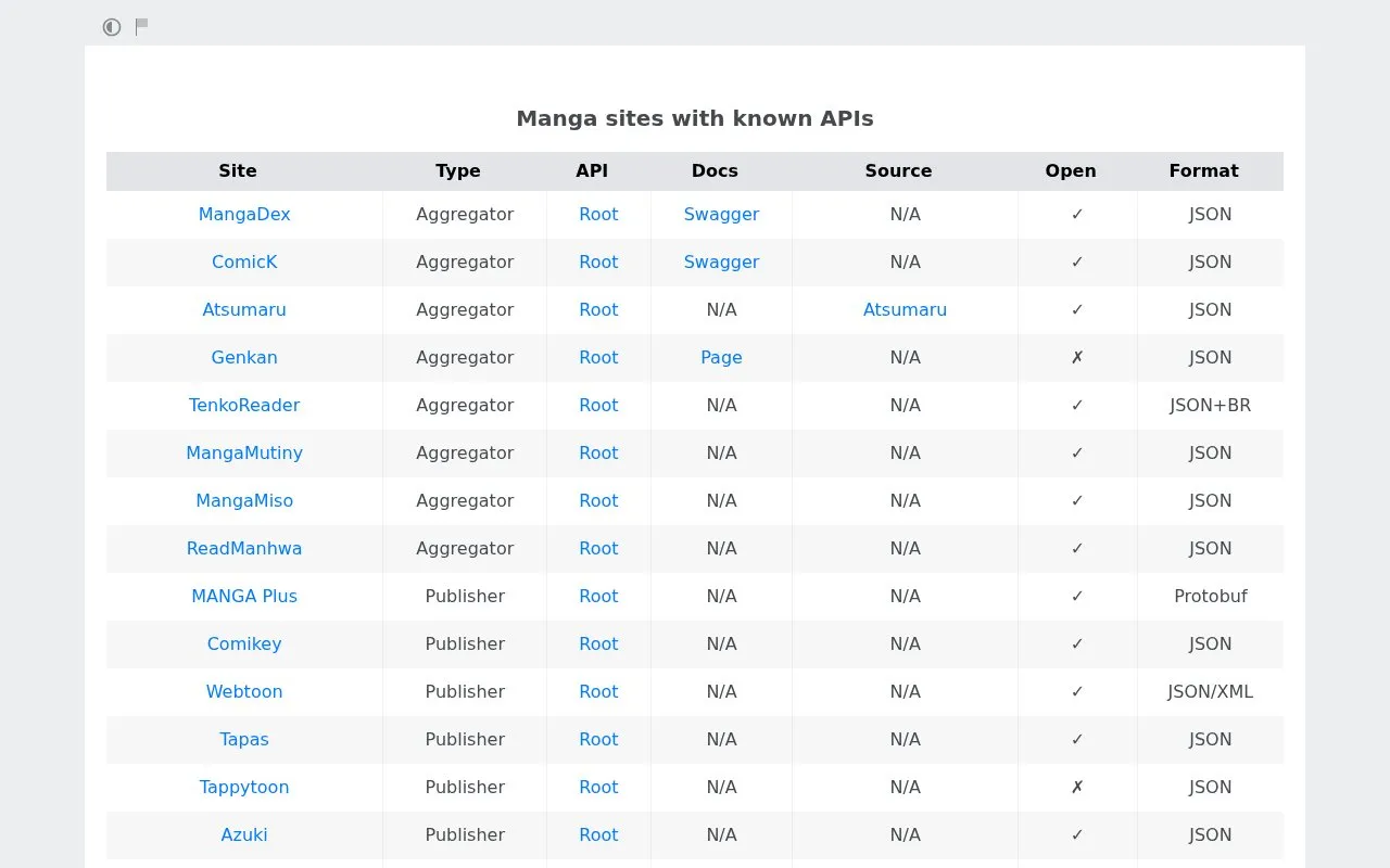 Manga APIs homepage screenshot
