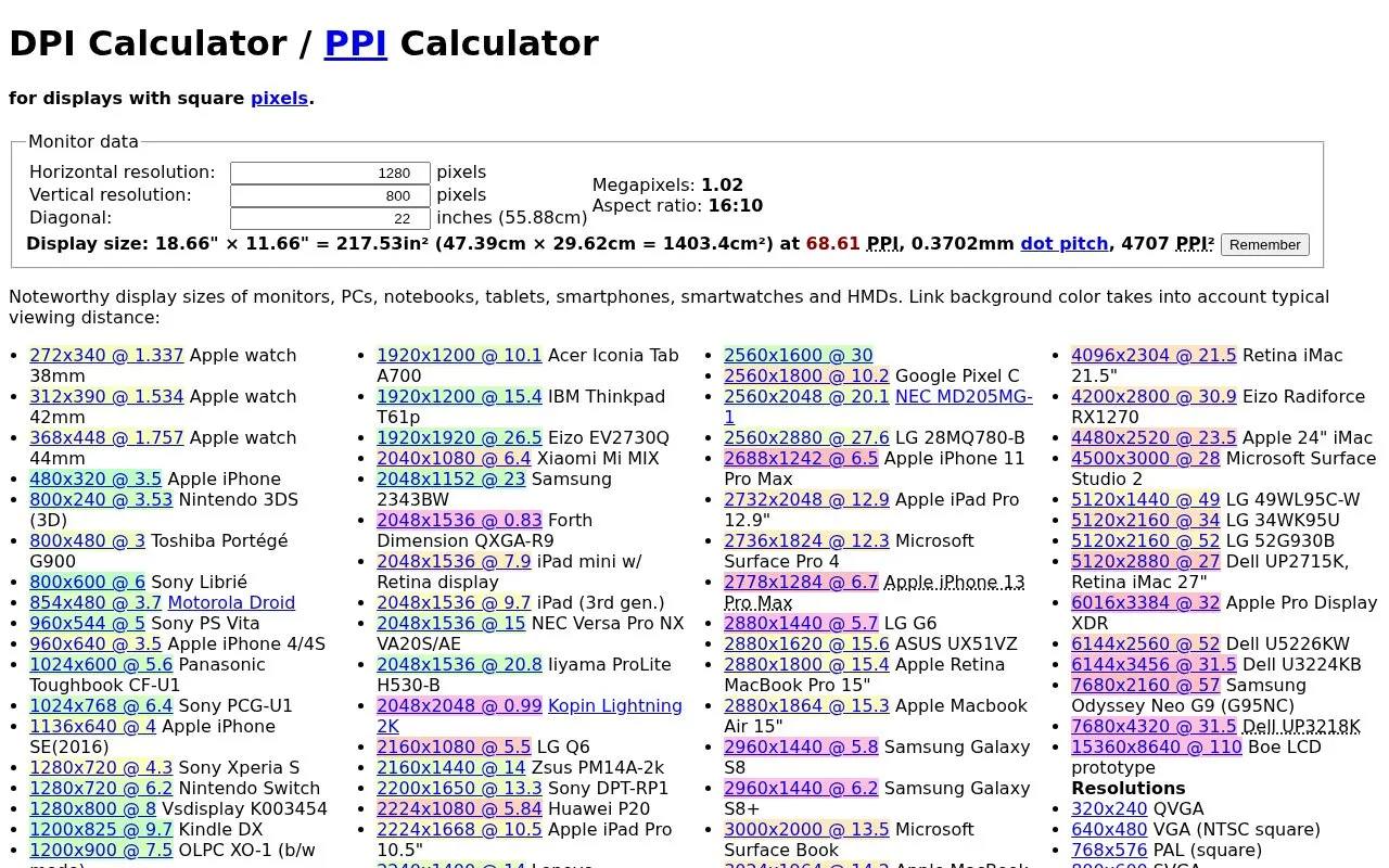 sven dpi homepage screenshot