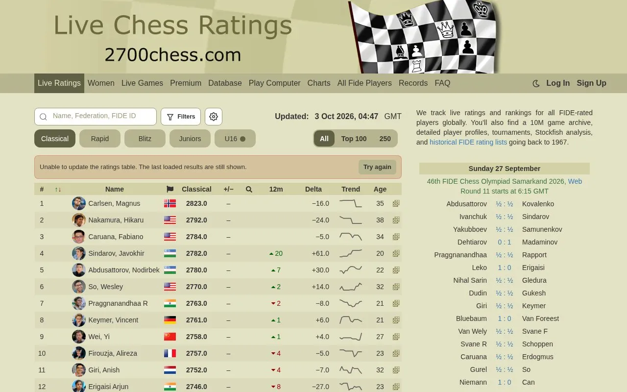 2700chess homepage screenshot