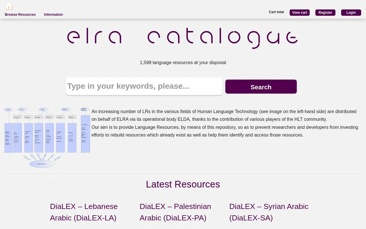 ELRA Catalogue of Language Resources homepage screenshot