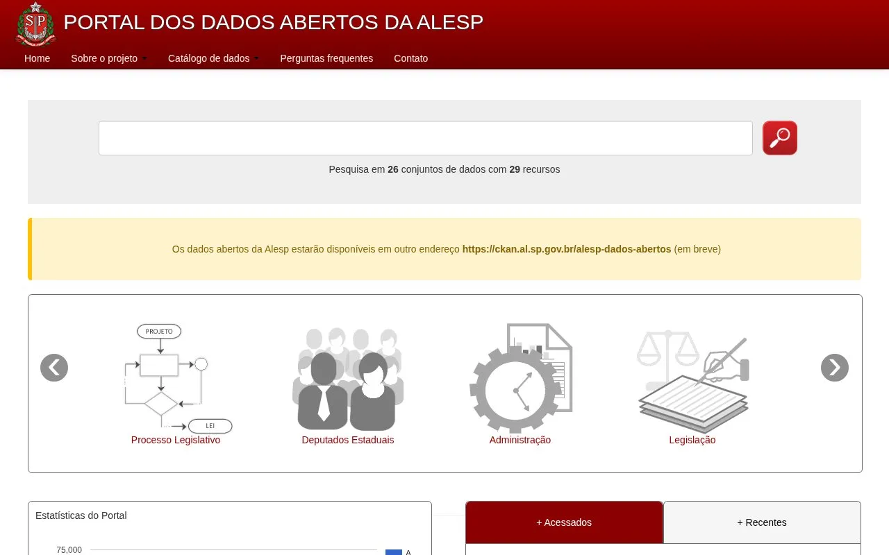 Portal dos Dados Abertos da Alesp – al.sp.gov.br homepage screenshot