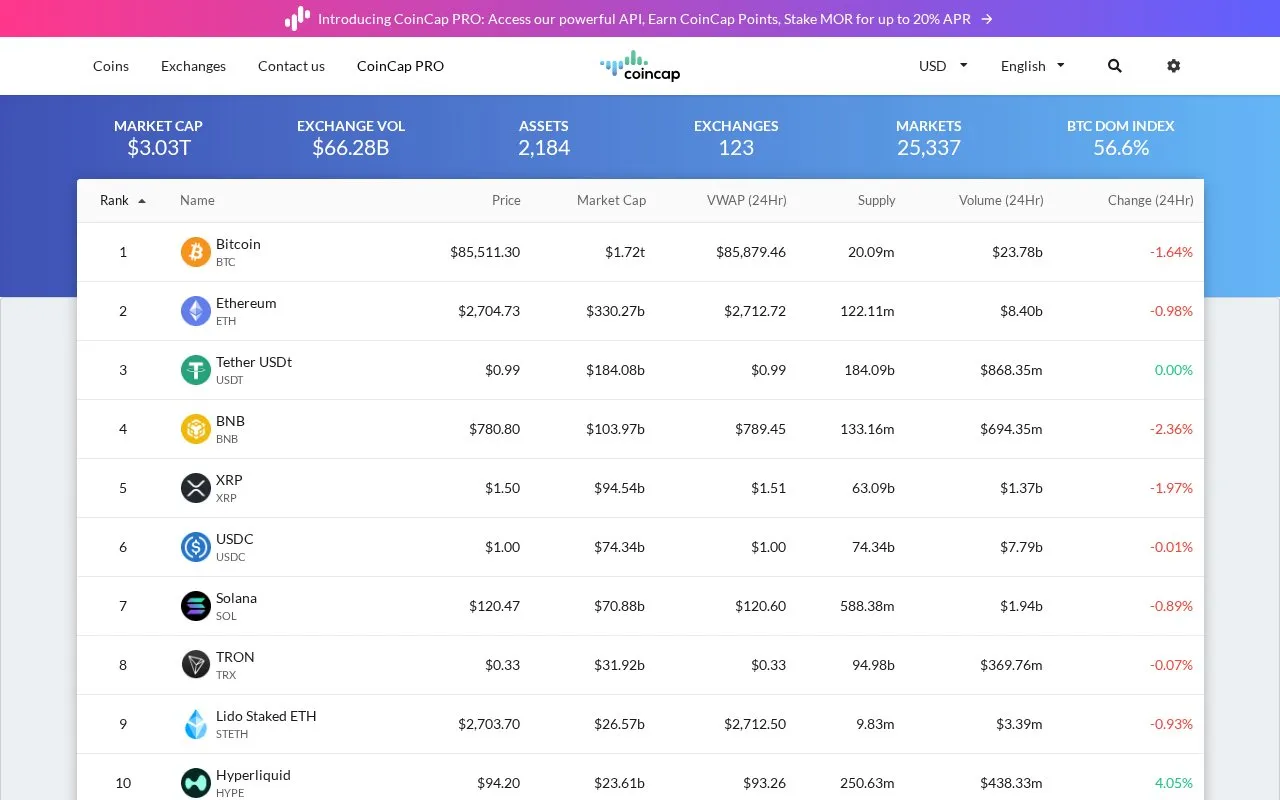 CoinCap homepage screenshot