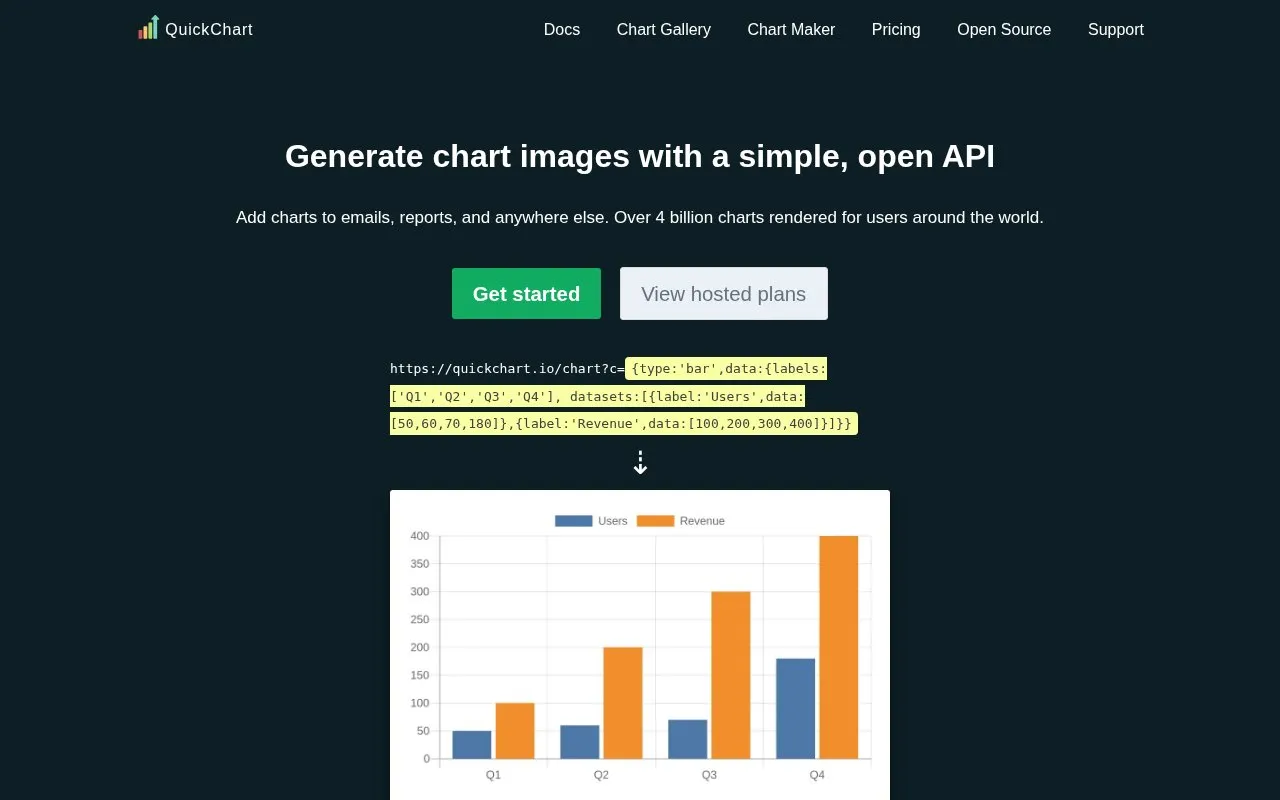 QuickChart homepage screenshot
