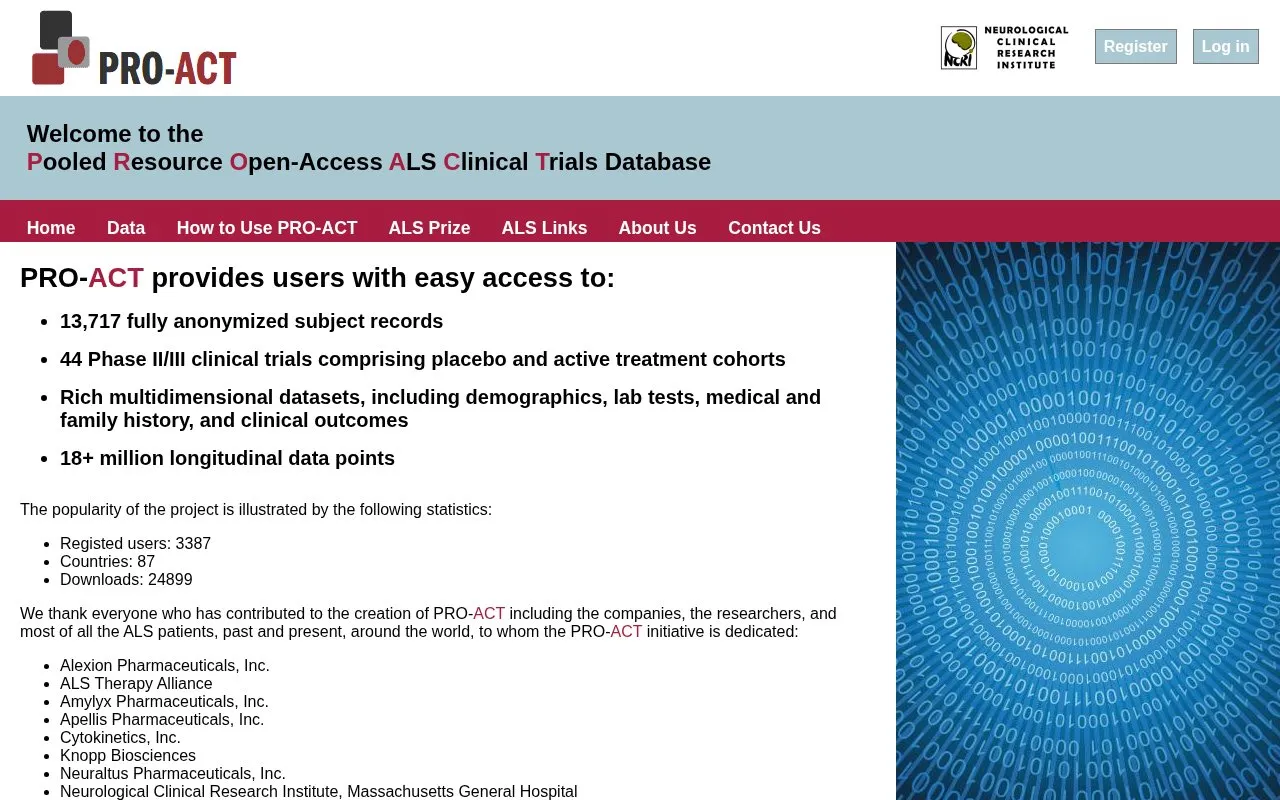 PRO-ACT homepage screenshot