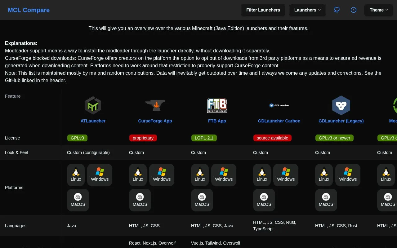 Minecraft Launcher Comparisons homepage screenshot